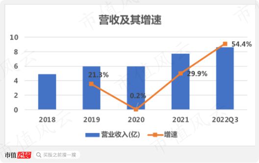 户外经济火爆 代工厂忙碌，生产与销售坐过山车